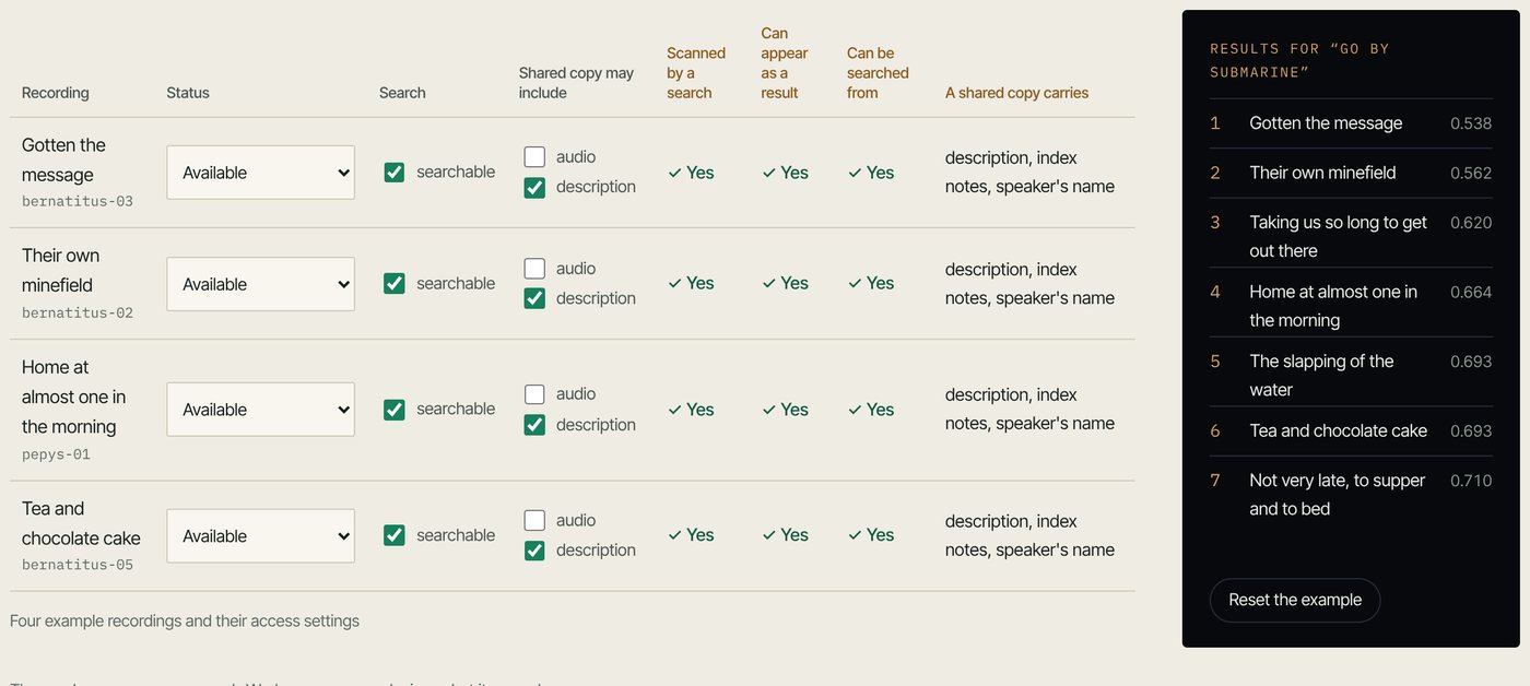 Tierline’s permission simulator: four example recordings and their access settings (status, whether each may be searched, what a shared copy may include), beside the search results those settings allow.